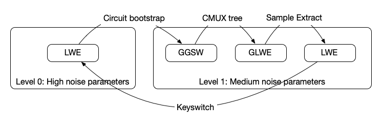 CiphertextConversion
