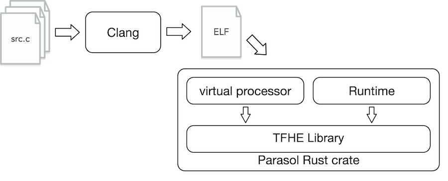 ParasolLibrary