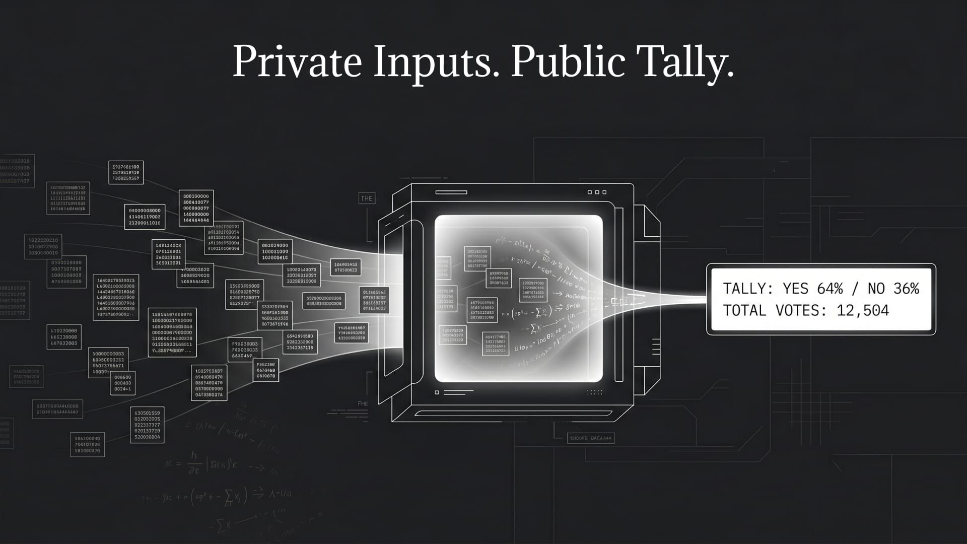 Why truly private voting remains  elusive