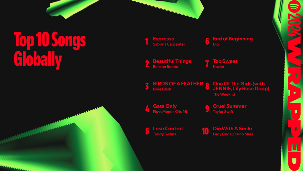 The Producers Behind 2024's Most-Streamed Songs post image