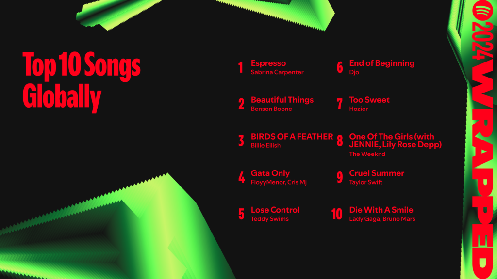 The Producers Behind 2024's Most-Streamed Songs