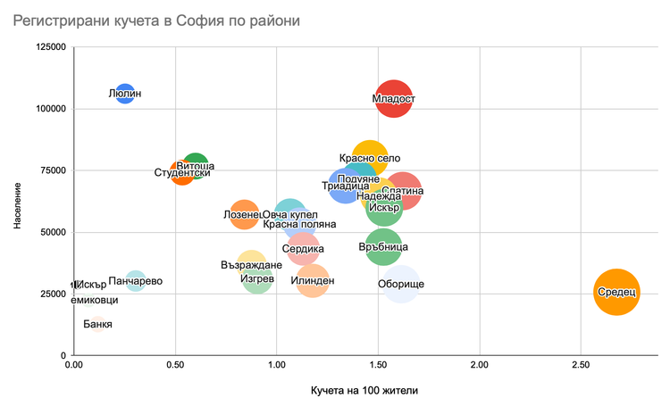 🦮 Люлинчани просто мразят кучета