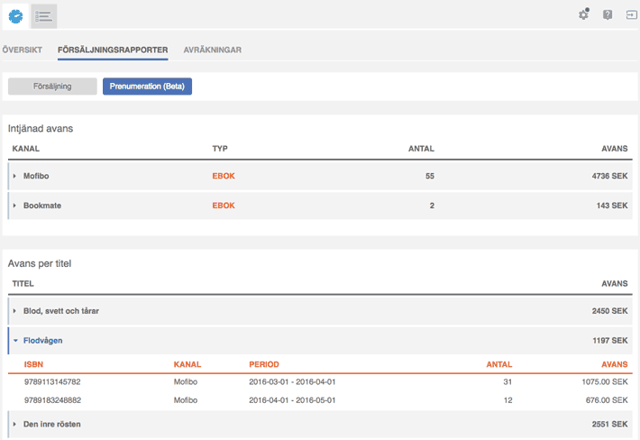 Skärmbild av försäljningsrapport från Publit