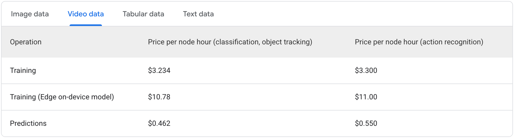 Video Data Google Studio Prices
