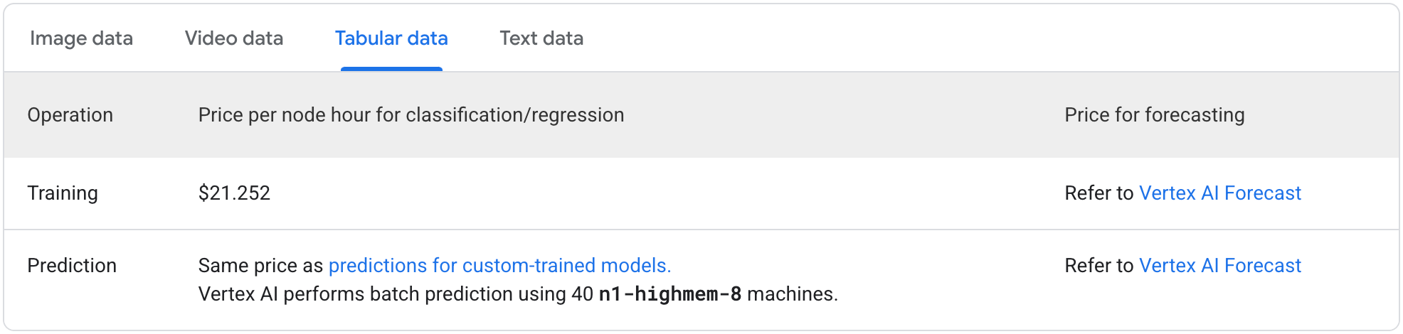 Tabular Data Google Studio Prices