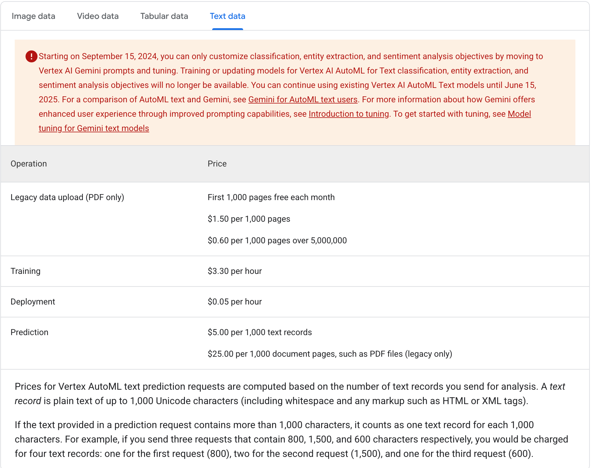 Text Data Google Studio Prices