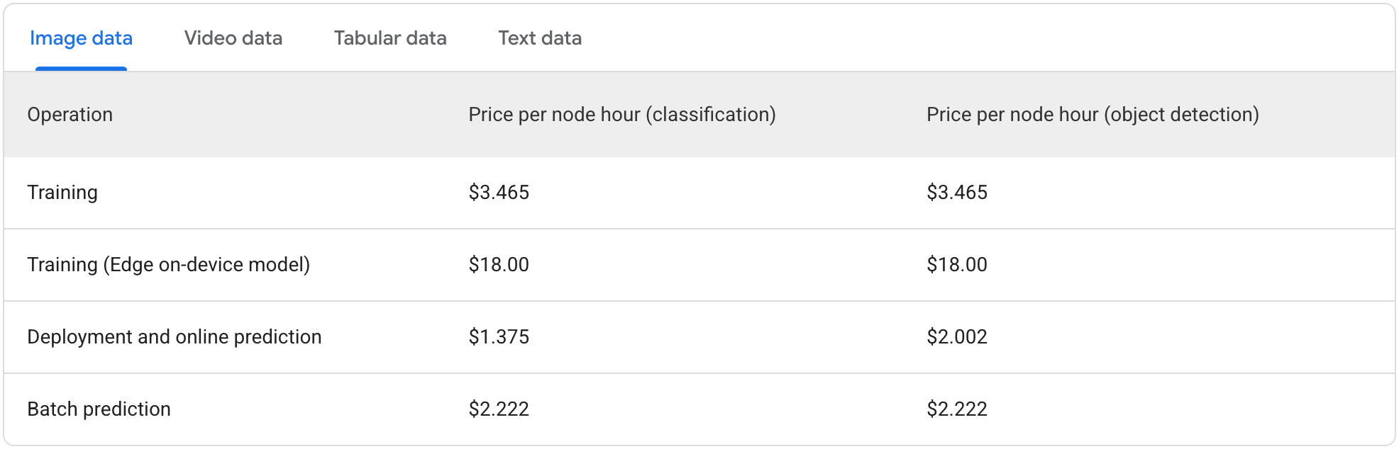 Image Data Google Studio Prices