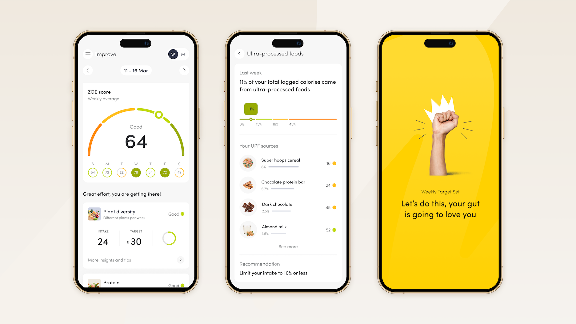 Zoe Personalized Nutrition