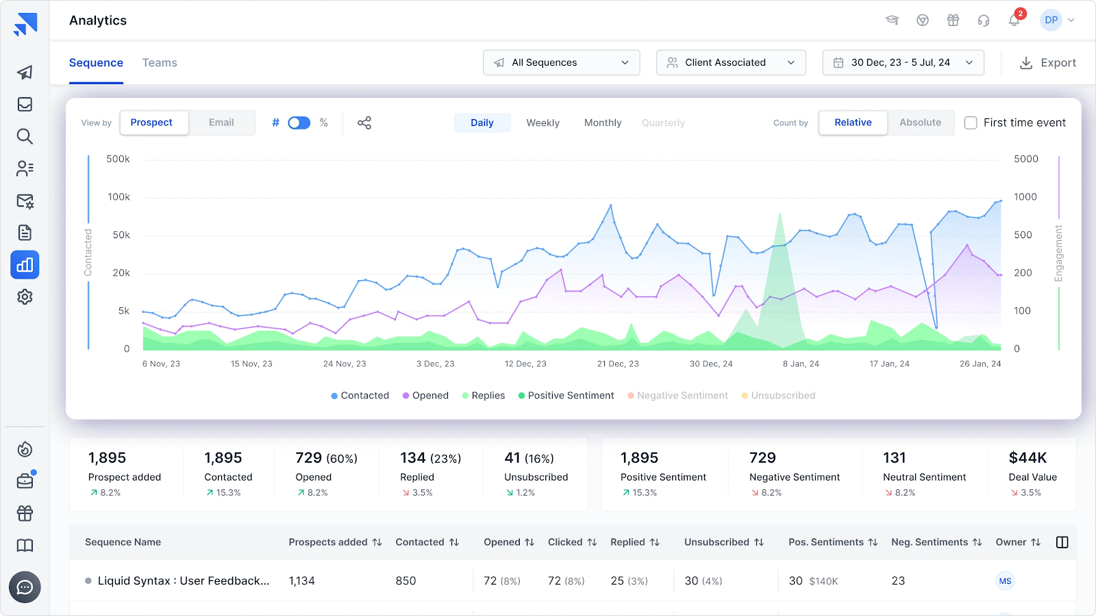 Analytics and Optimization