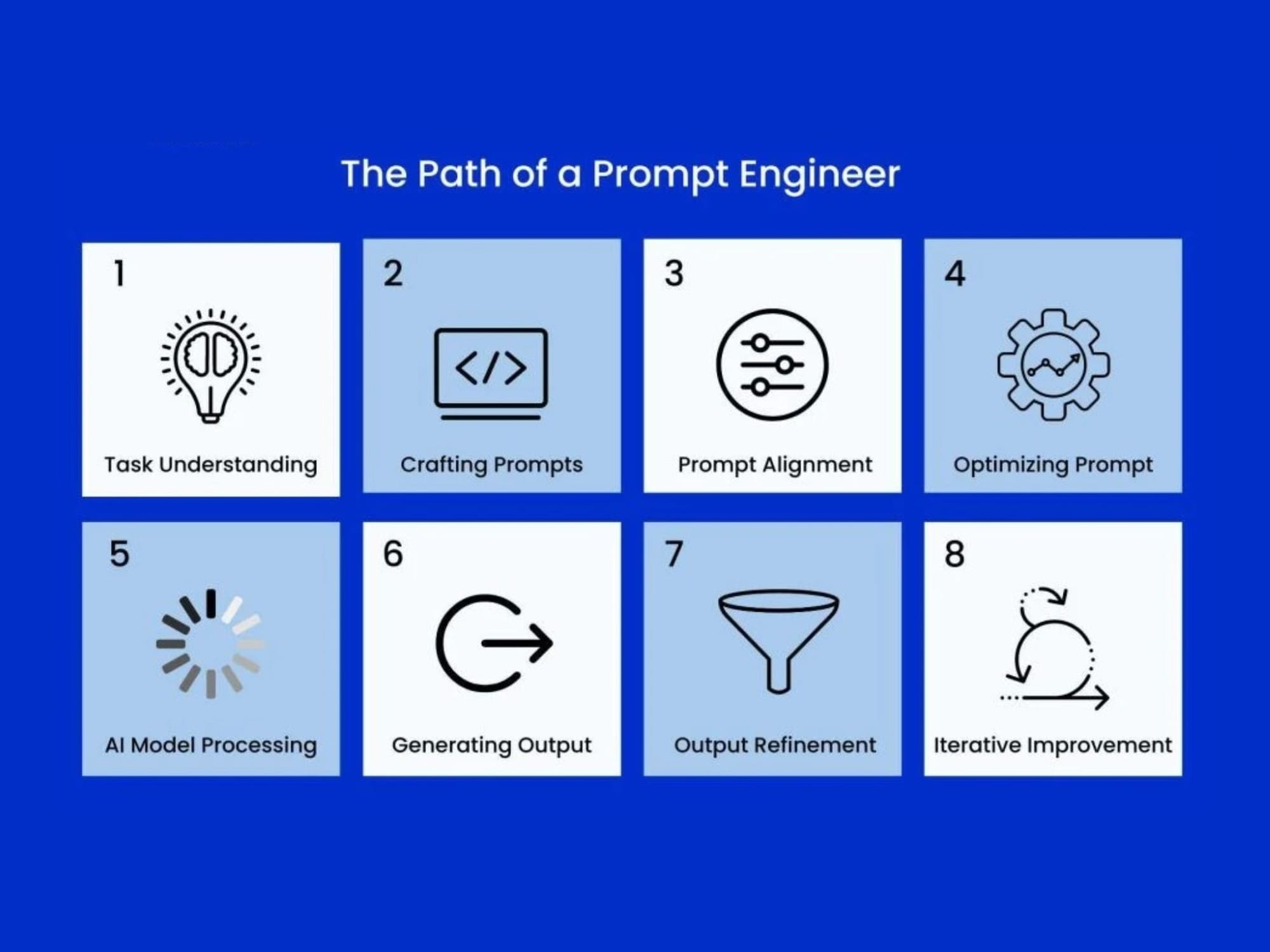 The Path Prompt Engineer
