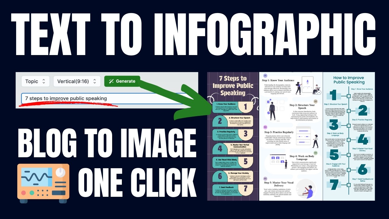 Infography - turn your blogs into infographics