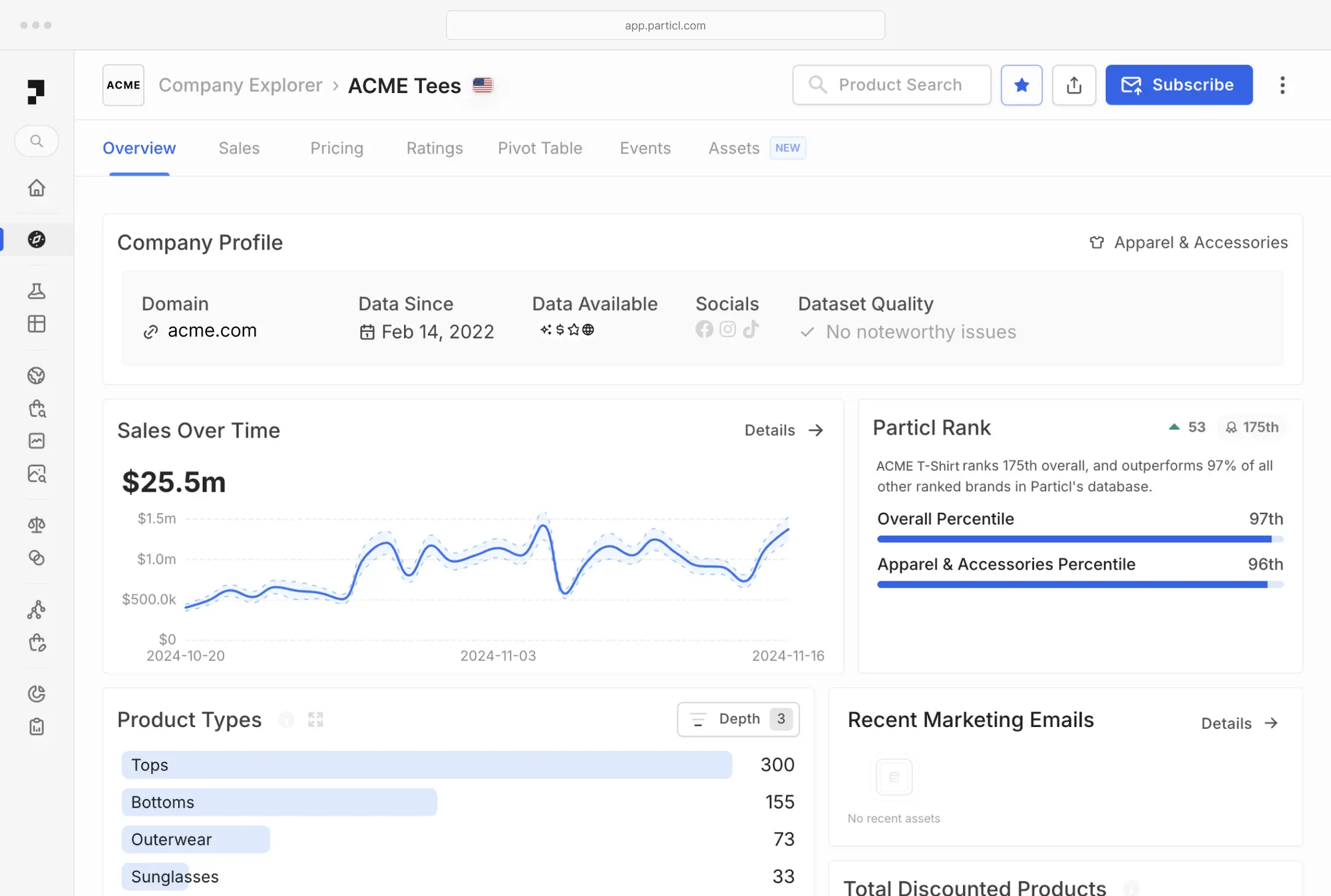 Particl - automate competitor intelligence for e-commerce brands