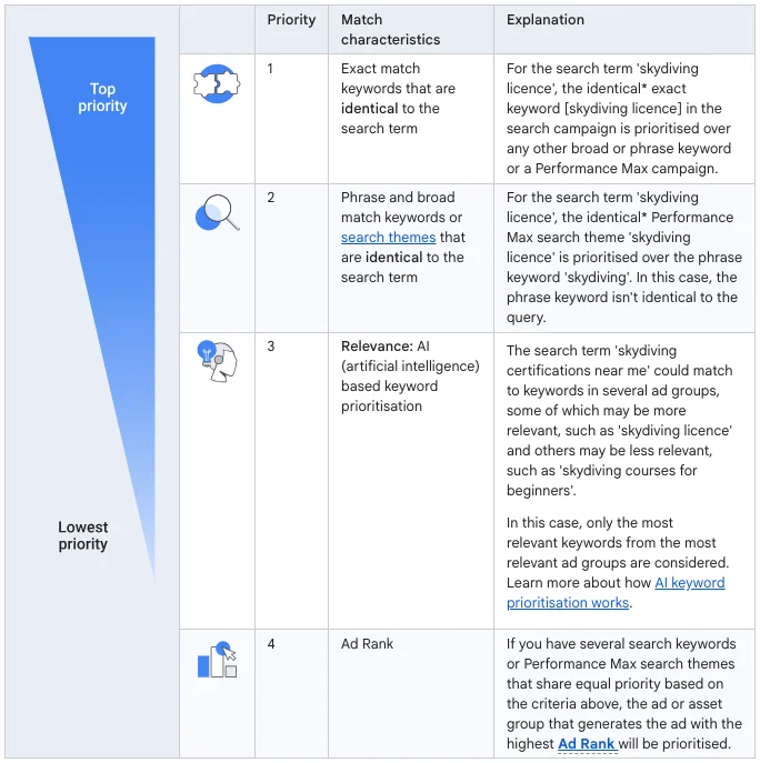 Search term matching