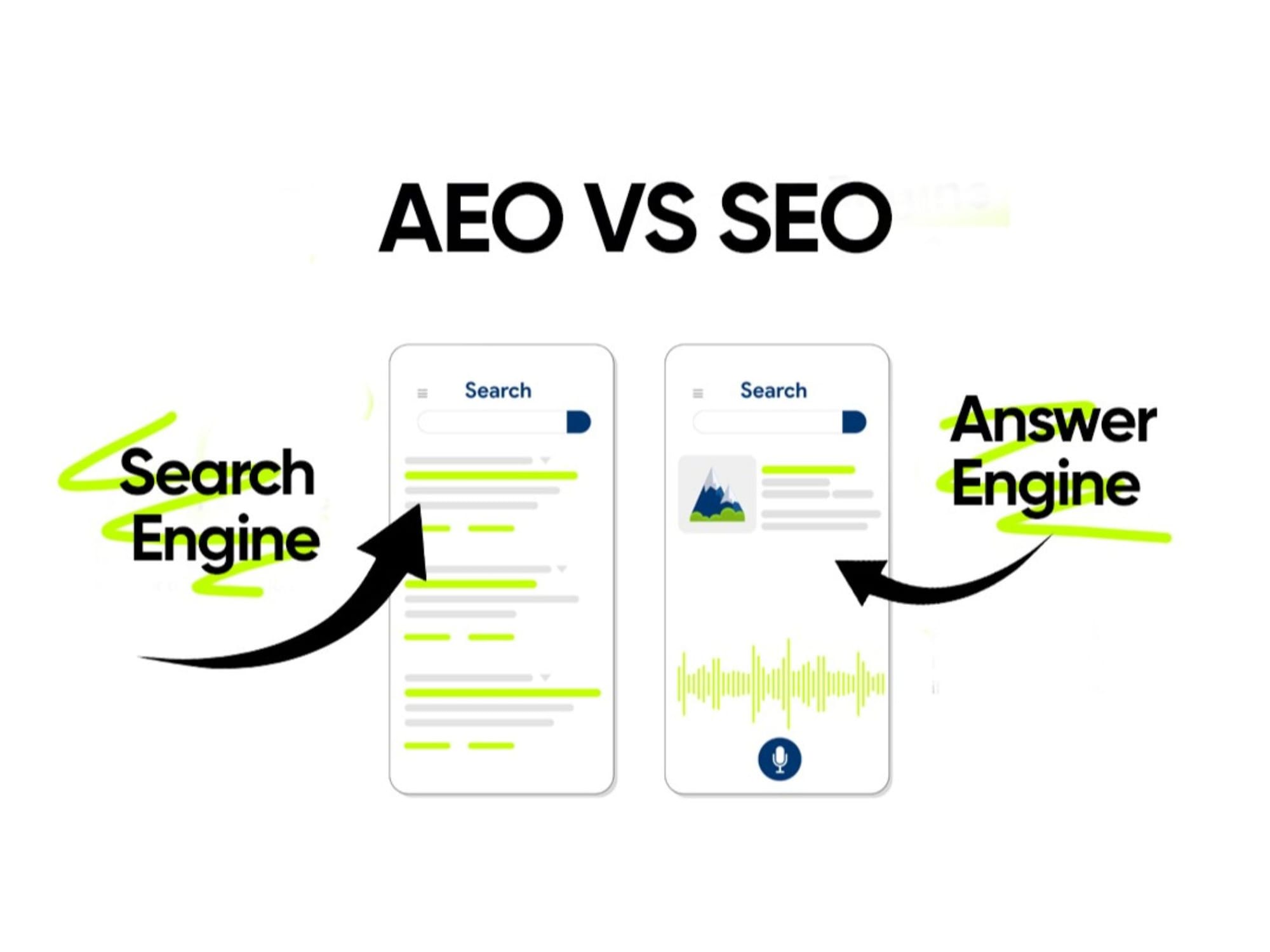 AEO and SEO difference 