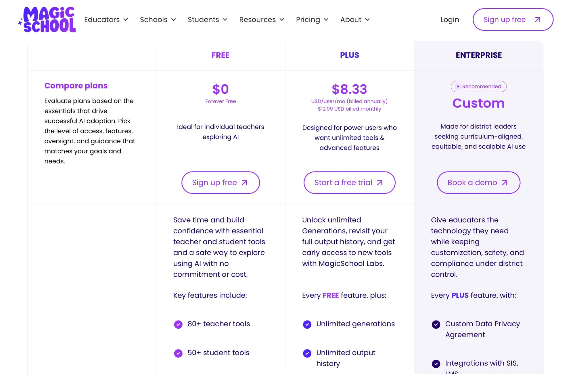Pricing and Plans