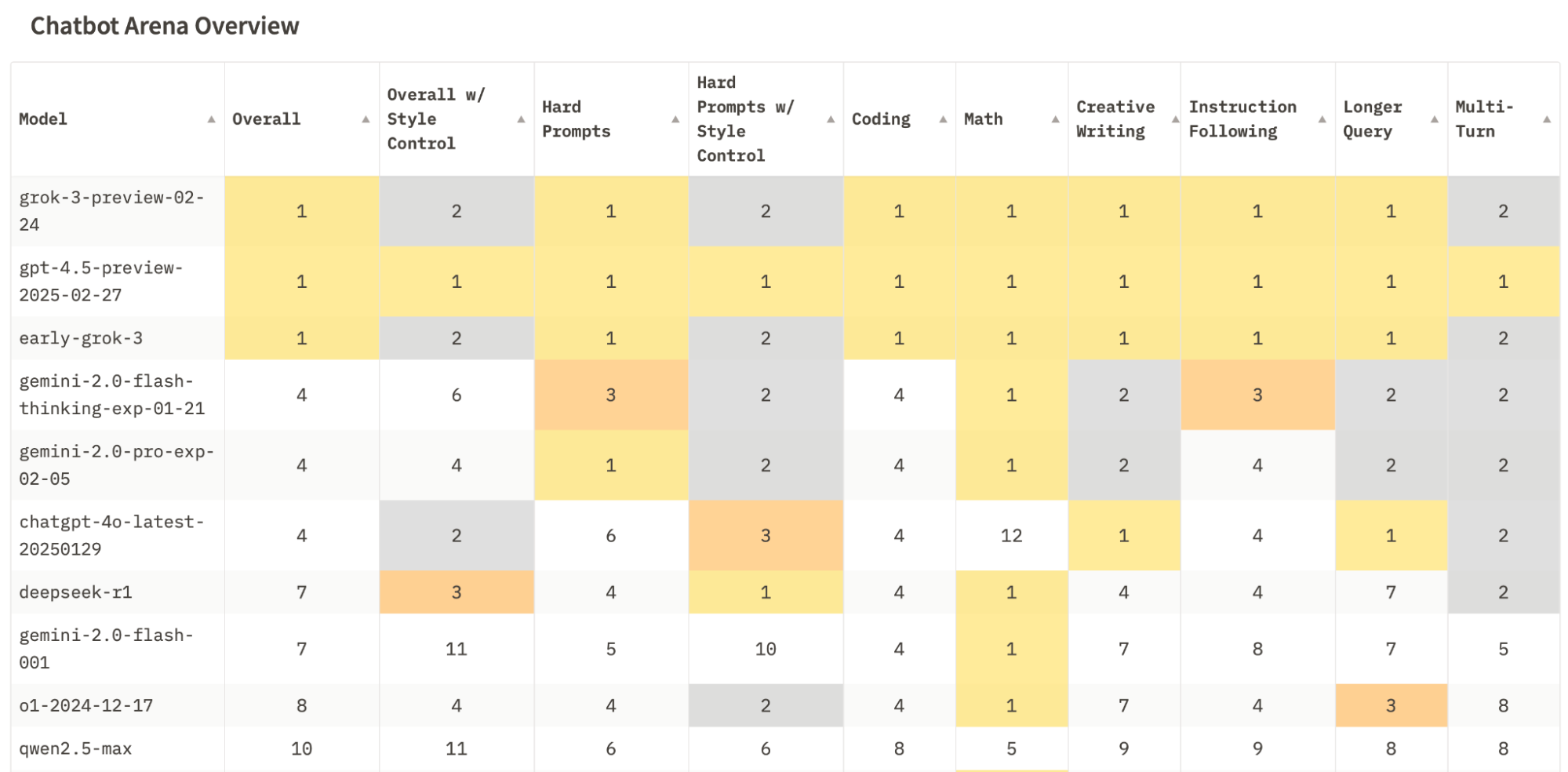 Reasoning Models