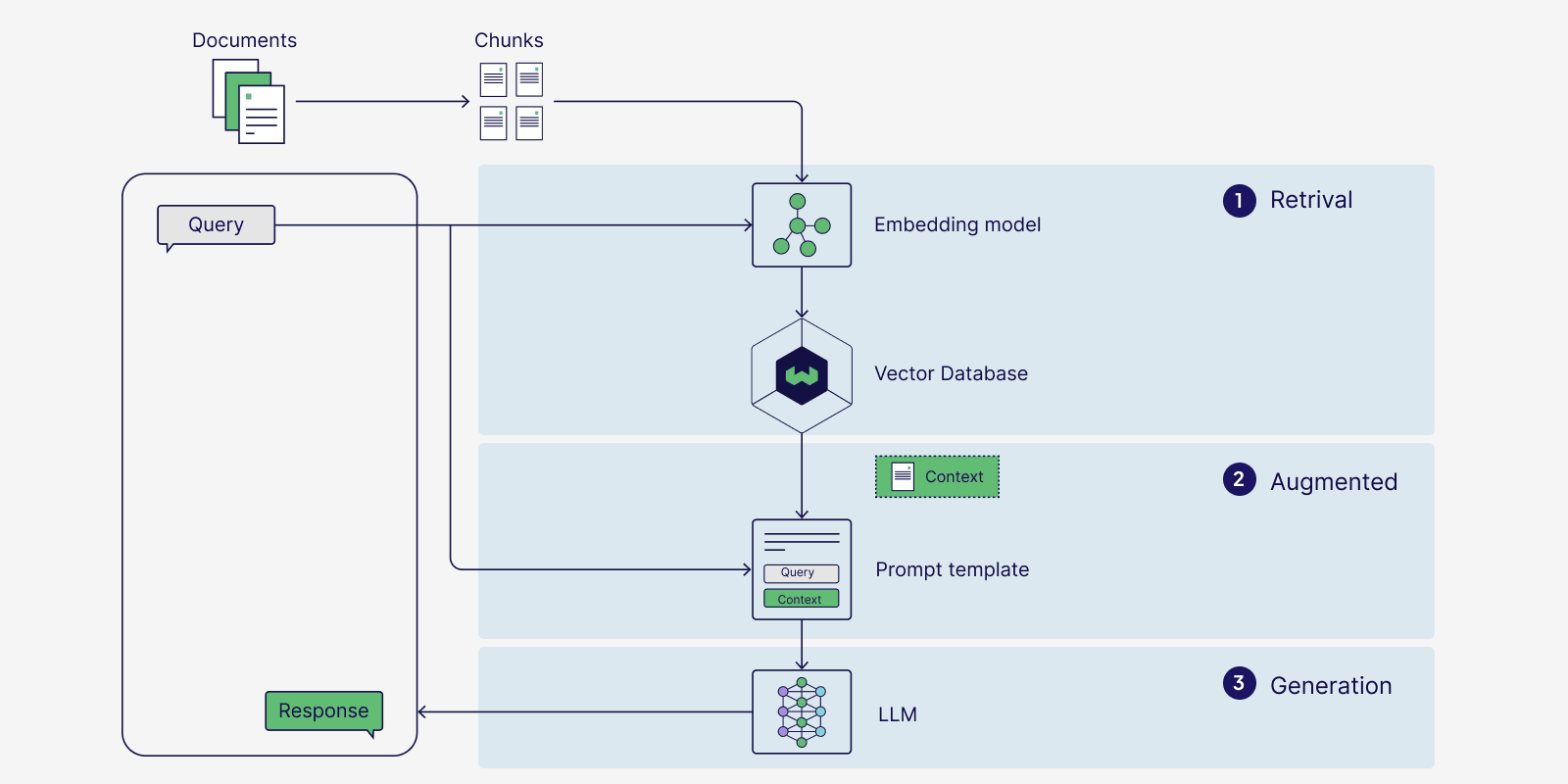 Modern Vector Search