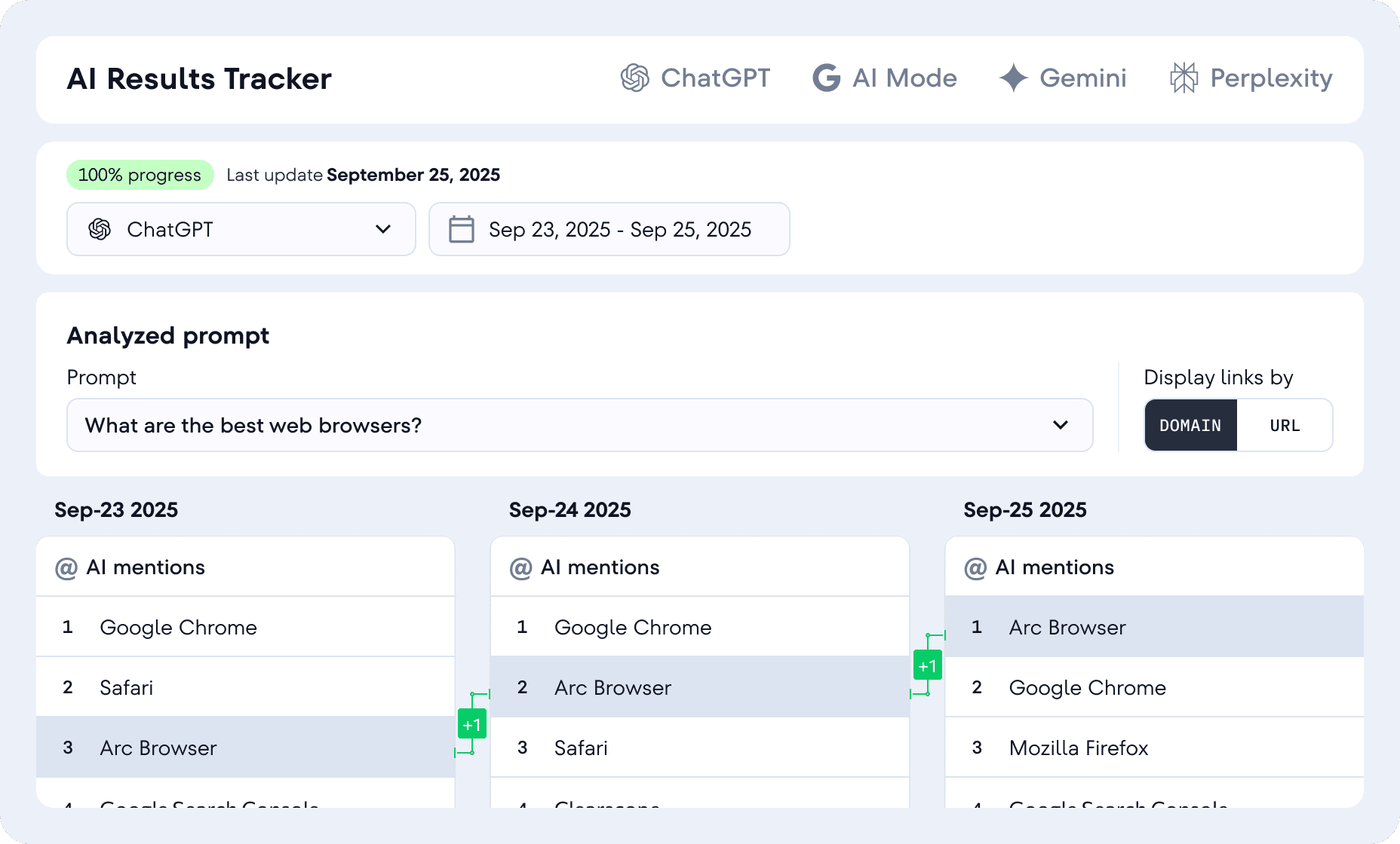 Key features - SE Ranking - LLM tracking tools