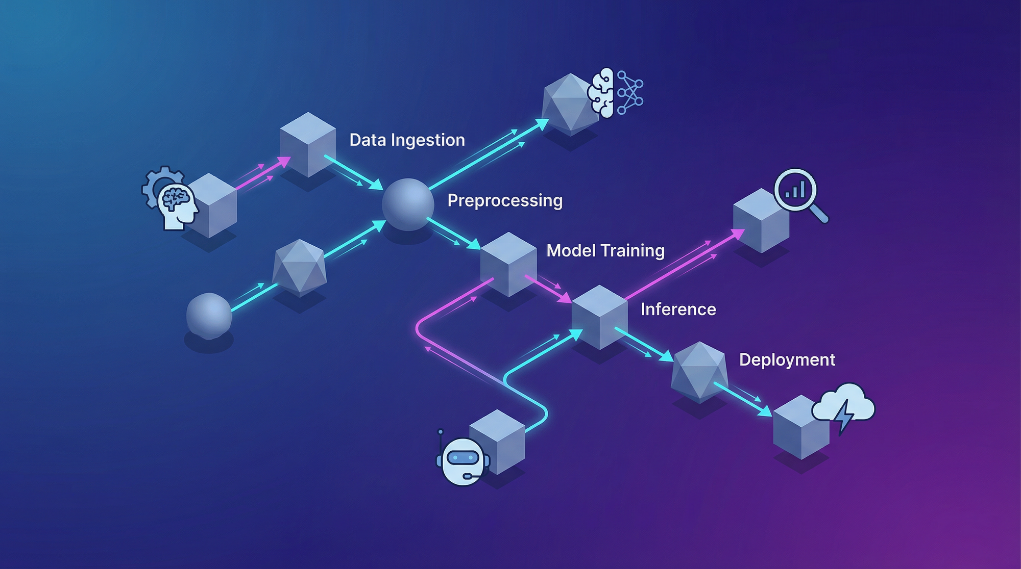 AI Workflows vs Autonomous Agents: Why Enterprise Chooses Workflows in 2026