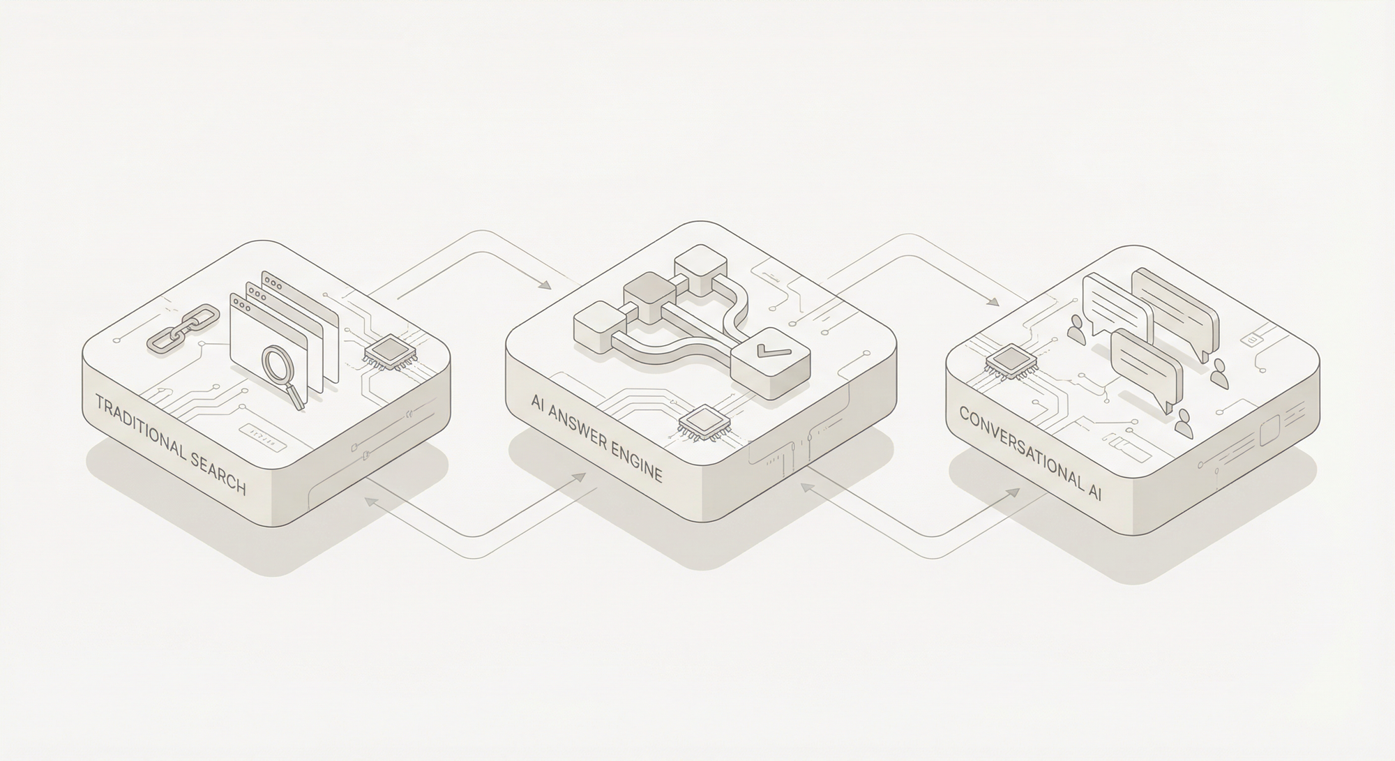 Perplexity AI vs Google vs ChatGPT: The Search Revolution of 2026