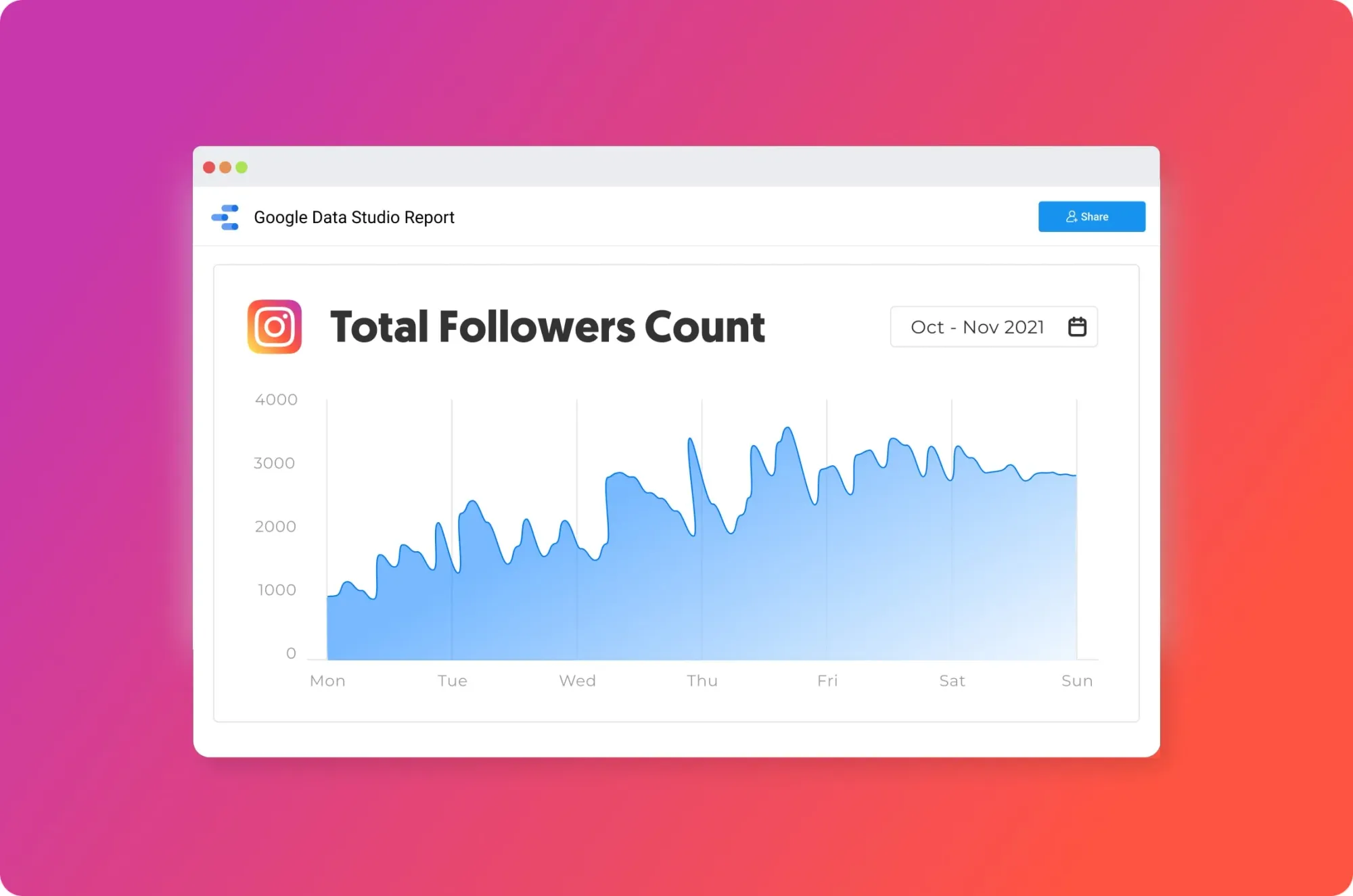 If Instagram Disappeared Tomorrow, How Many Followers Would You Actually Keep?
