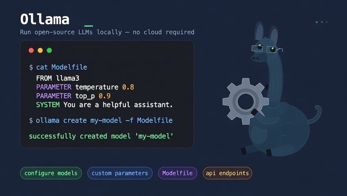 Local LLM on a Mac - Part 2 Modelfiles