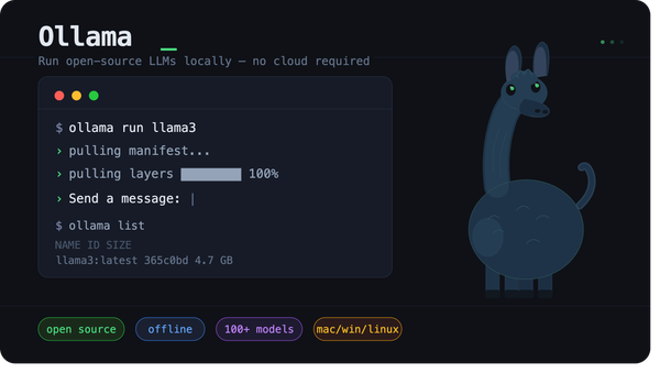 Local LLM on a Mac - Part 1 Ollama