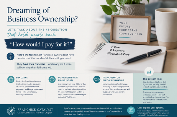 You Don’t Need Piles of Cash to Own a Franchise