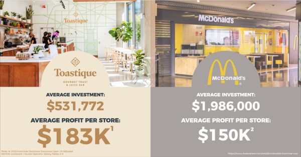 Franchise Fridays: Five Outstanding Emerging Brands