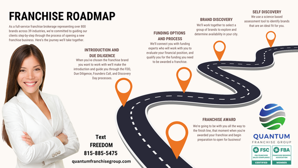 Introducing Quantum Franchise Group