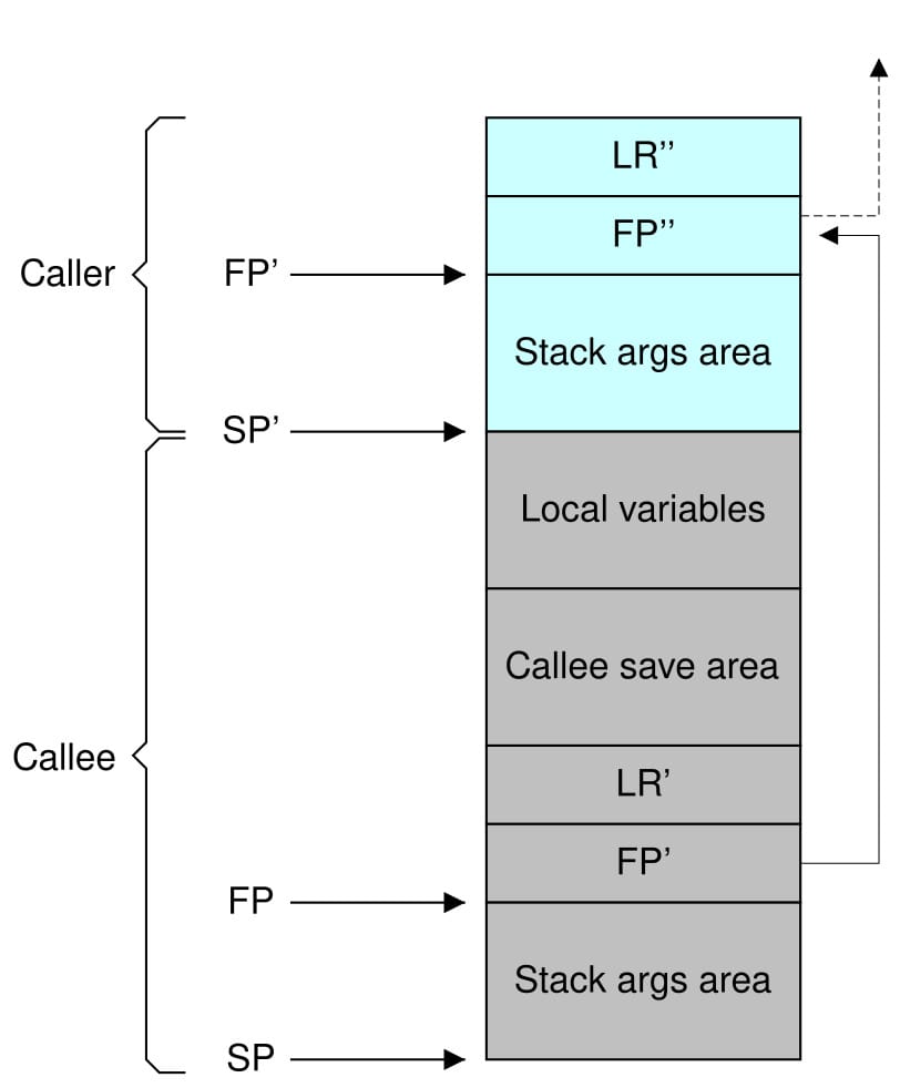 stack_layout.jpg