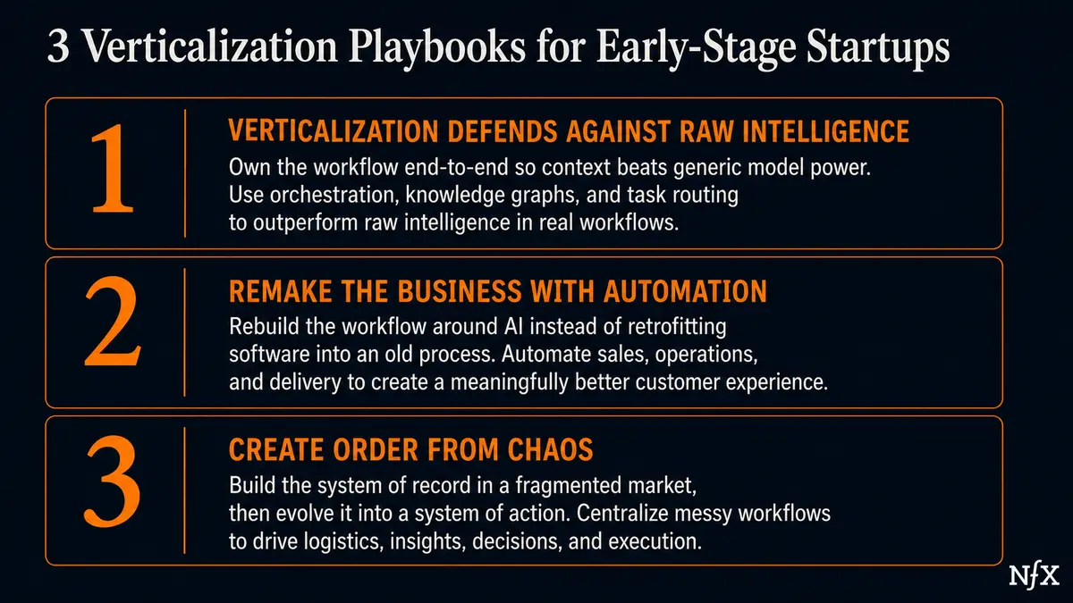 3 Verticalization Playbooks for Early-Stage Startups