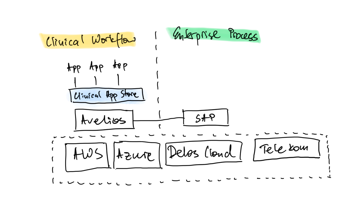 Clinical Workflow vs Enterprise Process