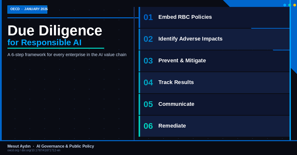 The OECD Just Rewrote the Rules for AI Accountability — Here's What Every Business Needs to Know