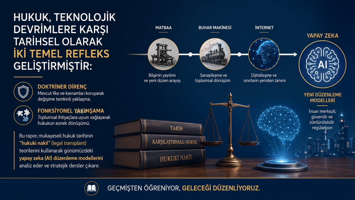 Mukayeseli Hukuk Tarihi Perspektifinden Yapay Zeka Regülasyonları: Stratejik Bir Analiz