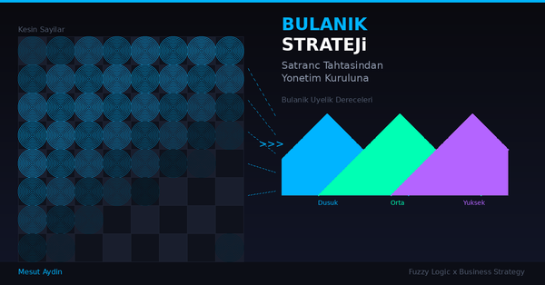 Bulanık Strateji: Satrançtan Yönetim Kuruluna — İş Dünyasında Fuzzy Düşüncenin Yükselişi