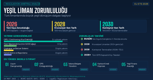 Yeşil Liman Zorunluluğu: Türk Limanlarında Büyük Dönüşüm Başlıyor