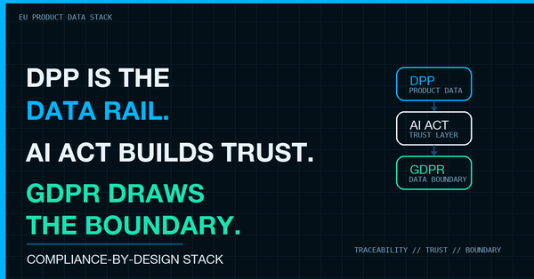 When Do DPP, the AI Act, and GDPR Become Real Leverage?