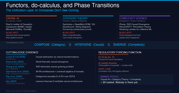 Functors, do-calculus, and Phase Transitions: The Unification Layer AI Companies Don't See Coming