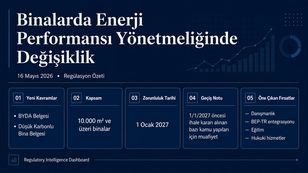 Gayrimenkul ve İnşaat Sektöründe Yeşil Dönüşüm Fırsatı