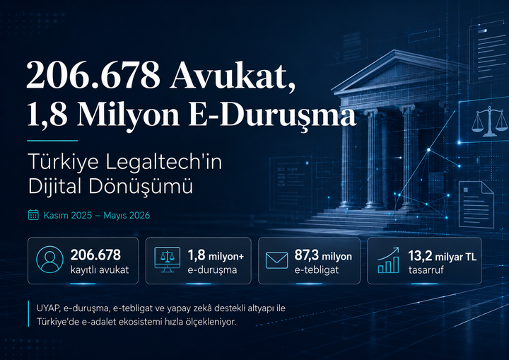 Türkiye Legaltech Sektör Raporu