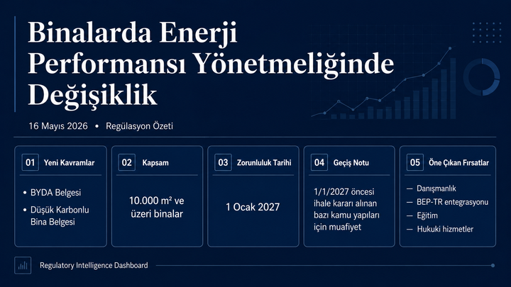 Gayrimenkul ve İnşaat Sektöründe Yeşil Dönüşüm Fırsatı