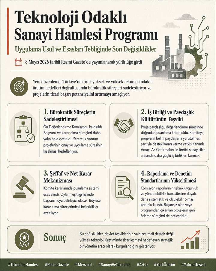 Teknoloji Odaklı Sanayi Hamlesi Programı