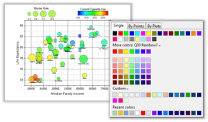 Origin Review: How an Engineer or Scientist Can Make Charting More Convenient