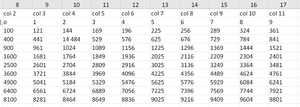 How to extract a table from any file