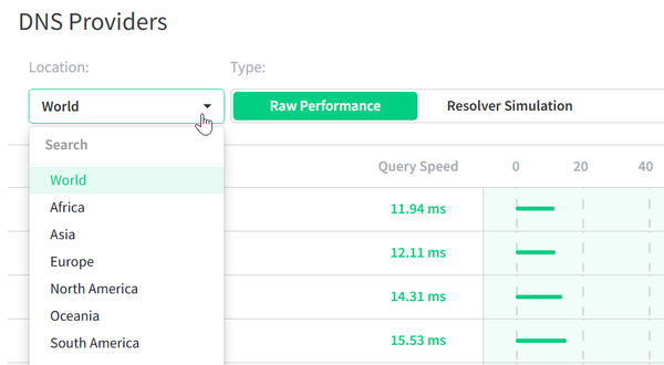 How to Find the Fastest DNS Server for You