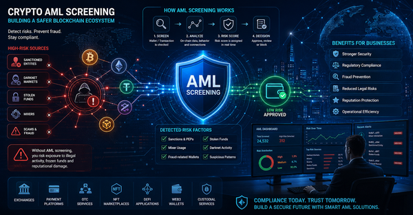 What Is Crypto AML screening and why does It matter?