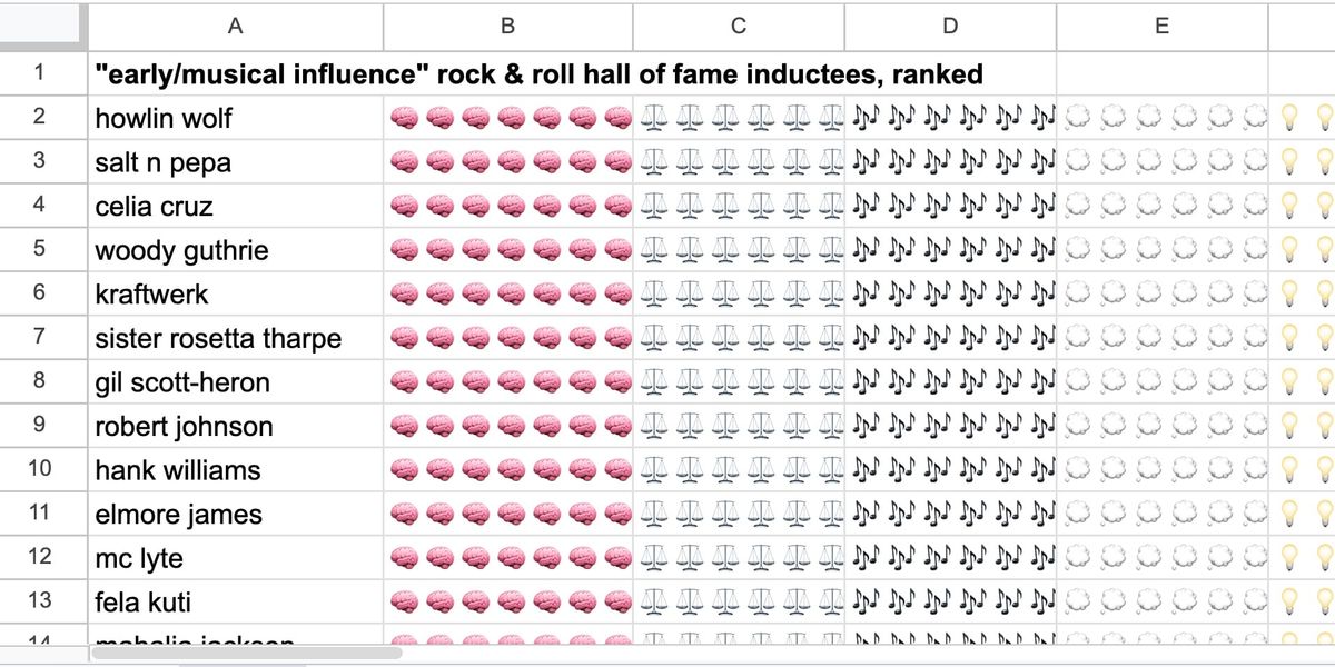 A real spreadsheet I made + added emojis to so it would look decent as header art