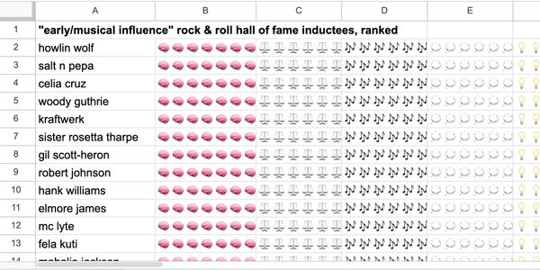 A real spreadsheet I made + added emojis to so it would look decent as header art