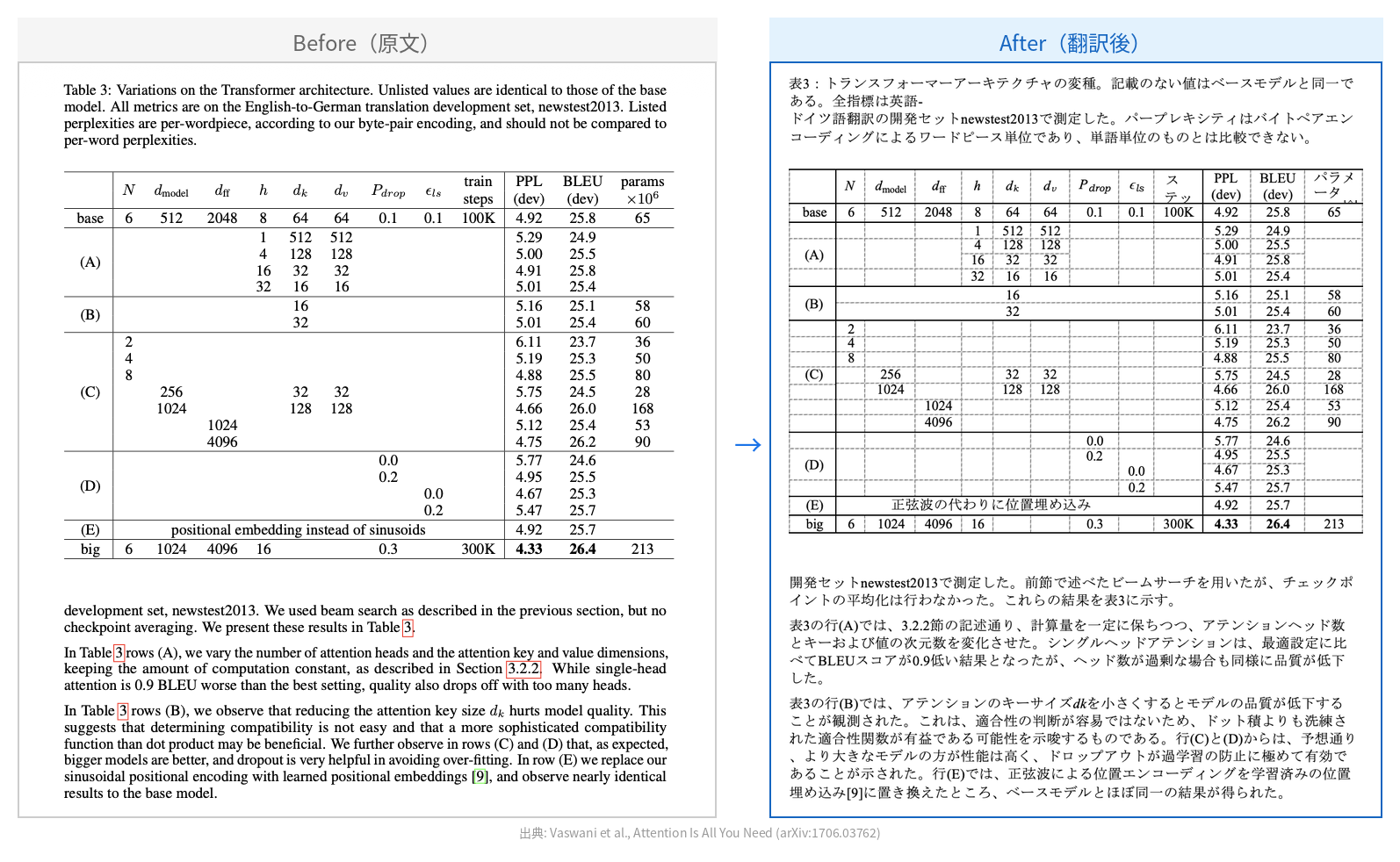 Blue One Auto Layout 翻訳前後のレイアウト比較